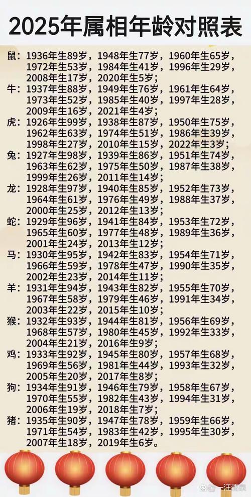 2025每日属相生肖查询表,2025每日属相生肖查询表最新