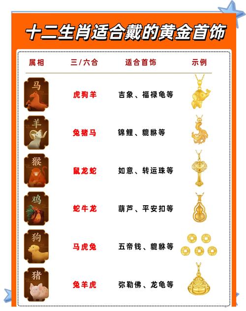 什么生肖适合带黄金,什么属相适合戴黄金首饰