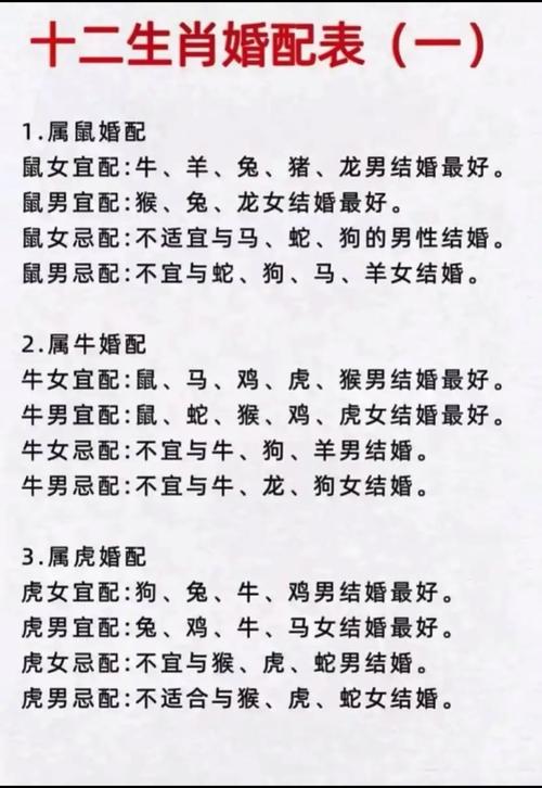 十二生肖上等婚配表,12生肖婚配表,你配对了吗?