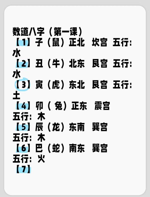 十二生肖和五行的关系,十二生肖与五行对应关系