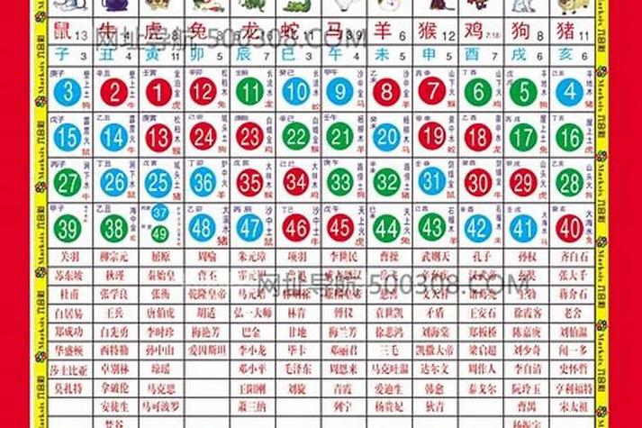有暗码的生肖图,有暗码的生肖图片