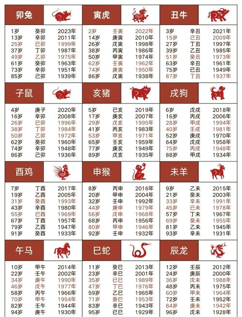 生肖表十二生肖年龄对照,十二生肖年龄对照表 年份