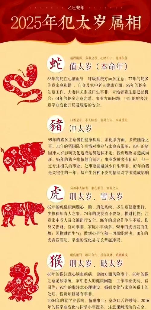 2025年犯太岁的生肖,2025年犯太岁的生肖及化解方法