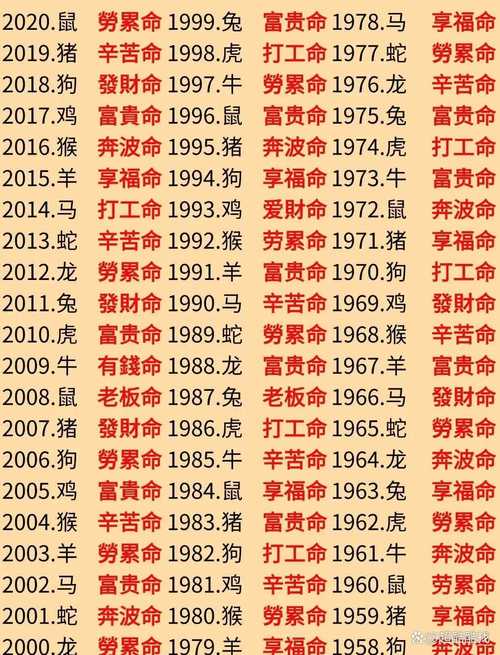 沦落风尘代表哪些生肖,沦落风尘代表哪些生肖呢