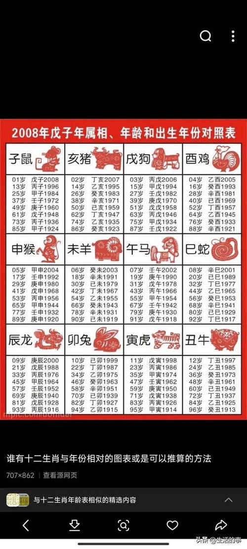 生肖图案十二生肖表,生肖图案十二生肖表年龄2023