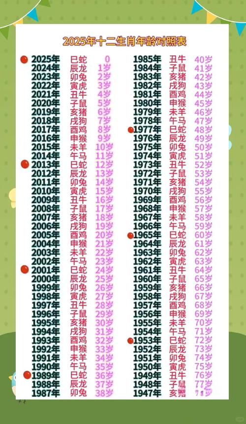 2025新版十二生肖表对照表的简单介绍