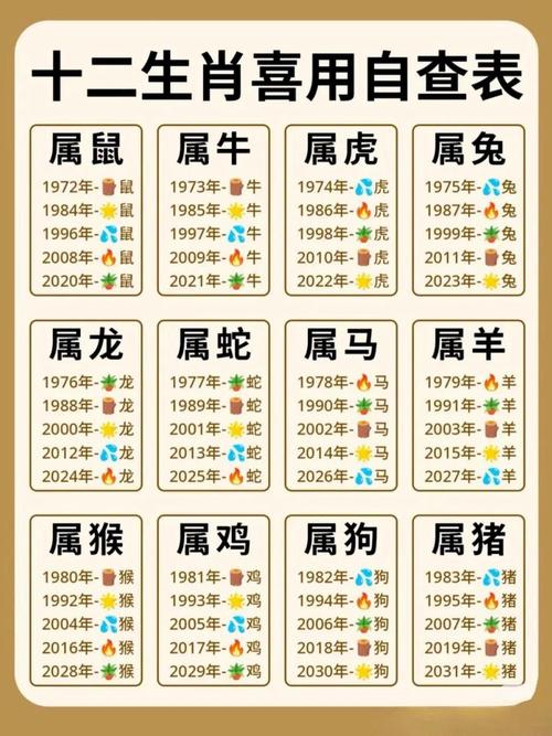 1~30日生肖表,十二个月与生肖对照表,重点诠释解释落实