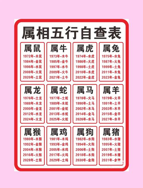 二十四生肖属相,二十四生肖属相表，重点诠释解释落实