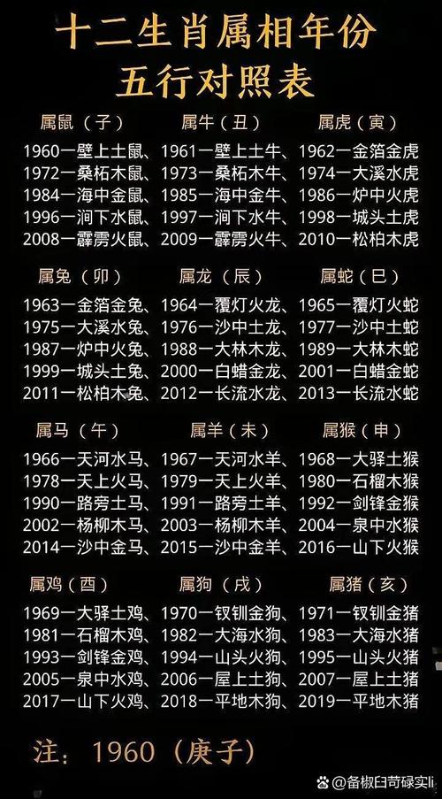 十二生肖五行对照生肖表,十二生肖五行对照表2021,重点诠释解释落实
