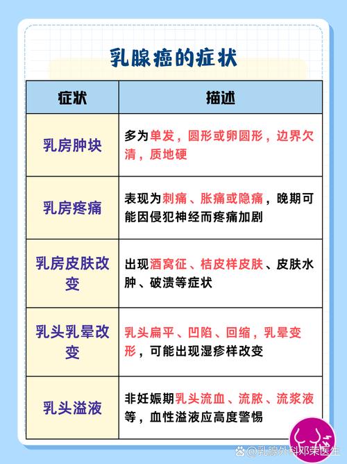 乳腺癌ki6750%严重吗,乳腺癌ki6725%+严重吗,重点诠释解释落实