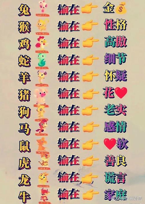 十二生肖猜,十二生肖猜一生肖技巧,重点诠释解释落实