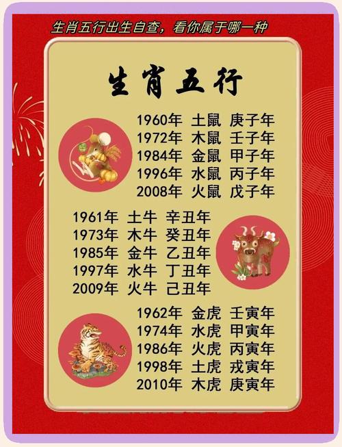 正确生肖五行排列表,生肖五行是按什么标准排的,重点诠释解释落实