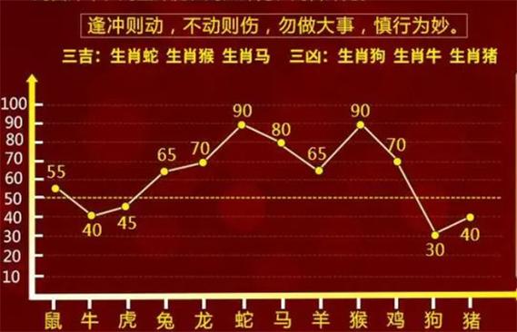 今晚最准确生肖,今晚生肖出什么特马,重点诠释解释落实