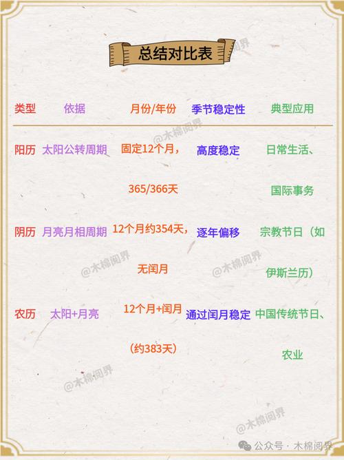 农历今天属于什么日子,农历今天是农历几月几日，重点诠释解释落实